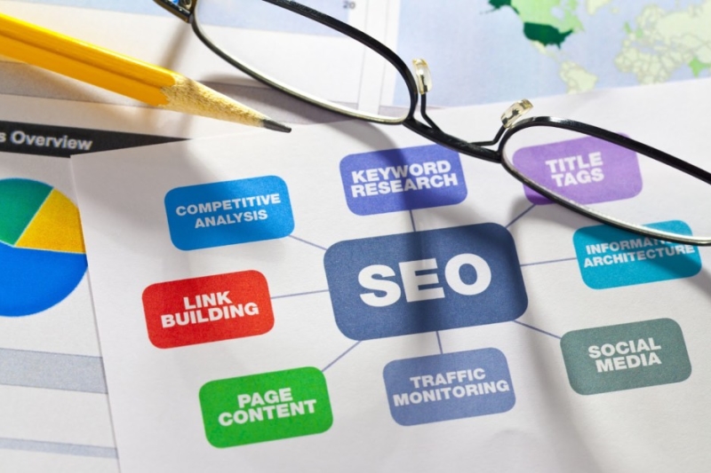 Seo продвижение сайтов.